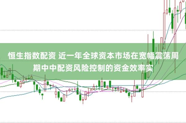 恒生指数配资 近一年全球资本市场在宽幅震荡周期中中配资风险控制的资金效率实